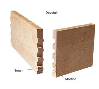 Dovetail Drawer Joints